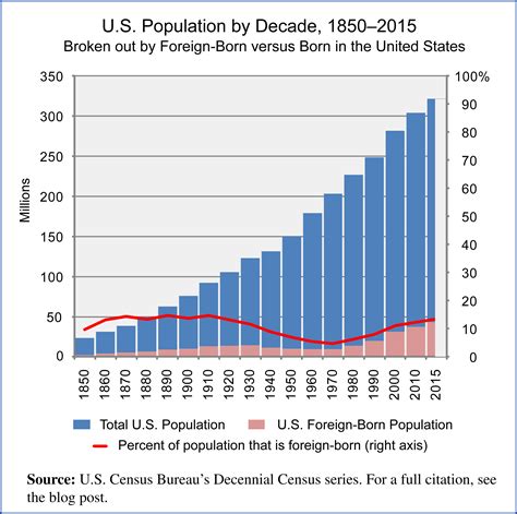 milion99|2025 population decrease in us.